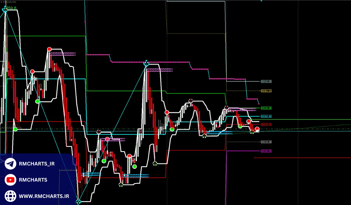 ریسک فری و ابزارهای معاملاتی