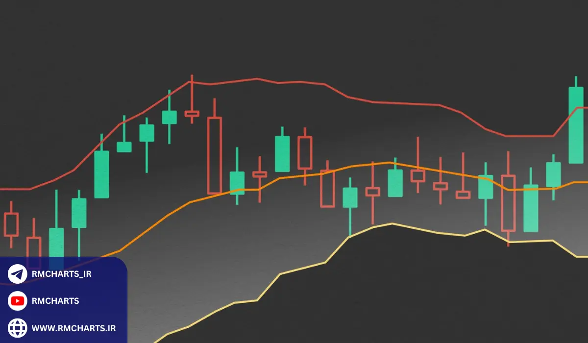 ساختار باندهای بولینگر و نحوه محاسبه آن