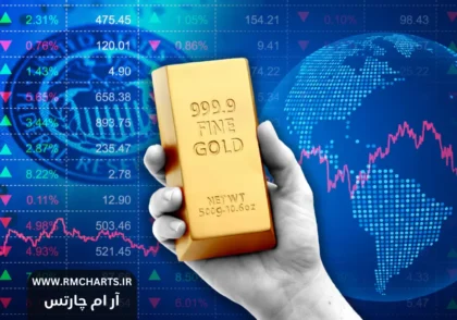 سیاست‌های مالی و طلا