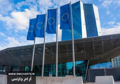 سیاست‌های پولی انبساطی بانک مرکزی اروپا