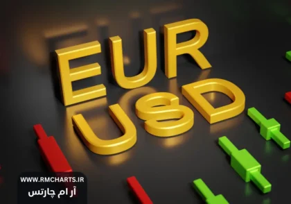 سیگنال فارکس EURUSD