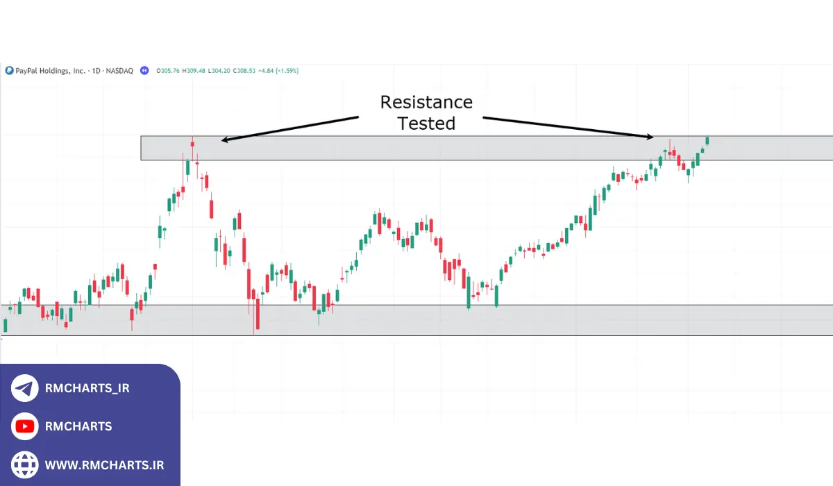 سیگنال‌های ابر سیاه در تحلیل تکنیکال