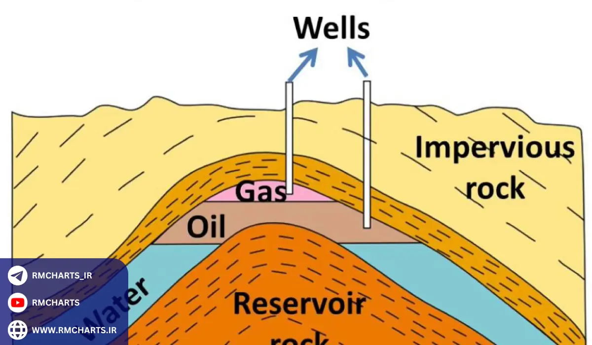 شرایط مورد نیاز برای تشکیل نفت