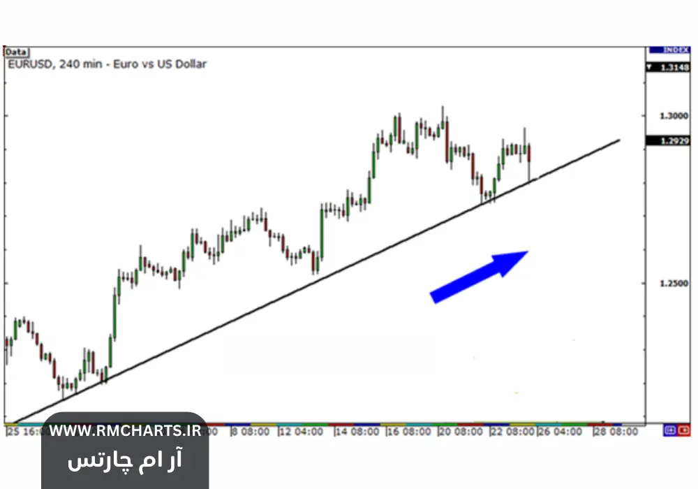 شناسایی روندهای میان‌مدت