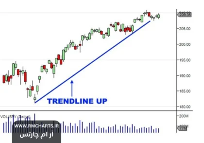 شناسایی روندهای کوتاه مدت