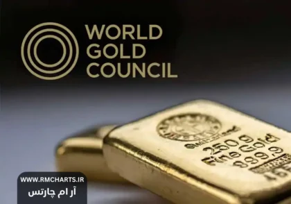 شورای جهانی طلا