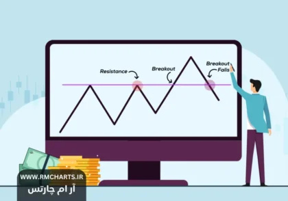 شکست‌ کاذب (Fake Breakout)