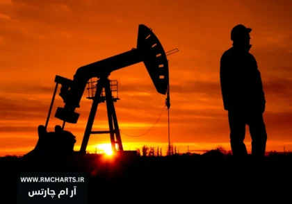 صنعت نفت کانادا