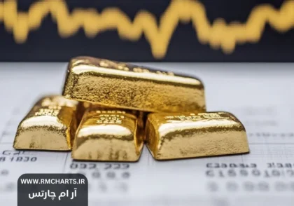 طلا در بازارهای جهانی