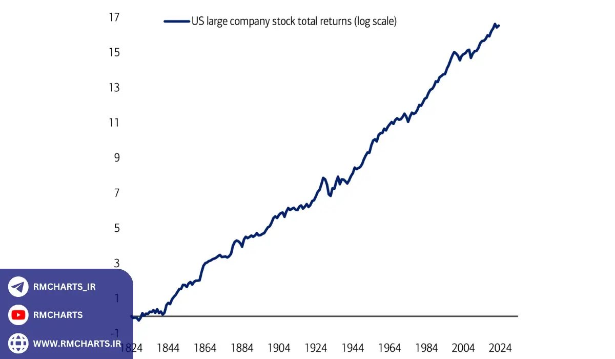 عوامل مؤثر بر قیمت سهام
