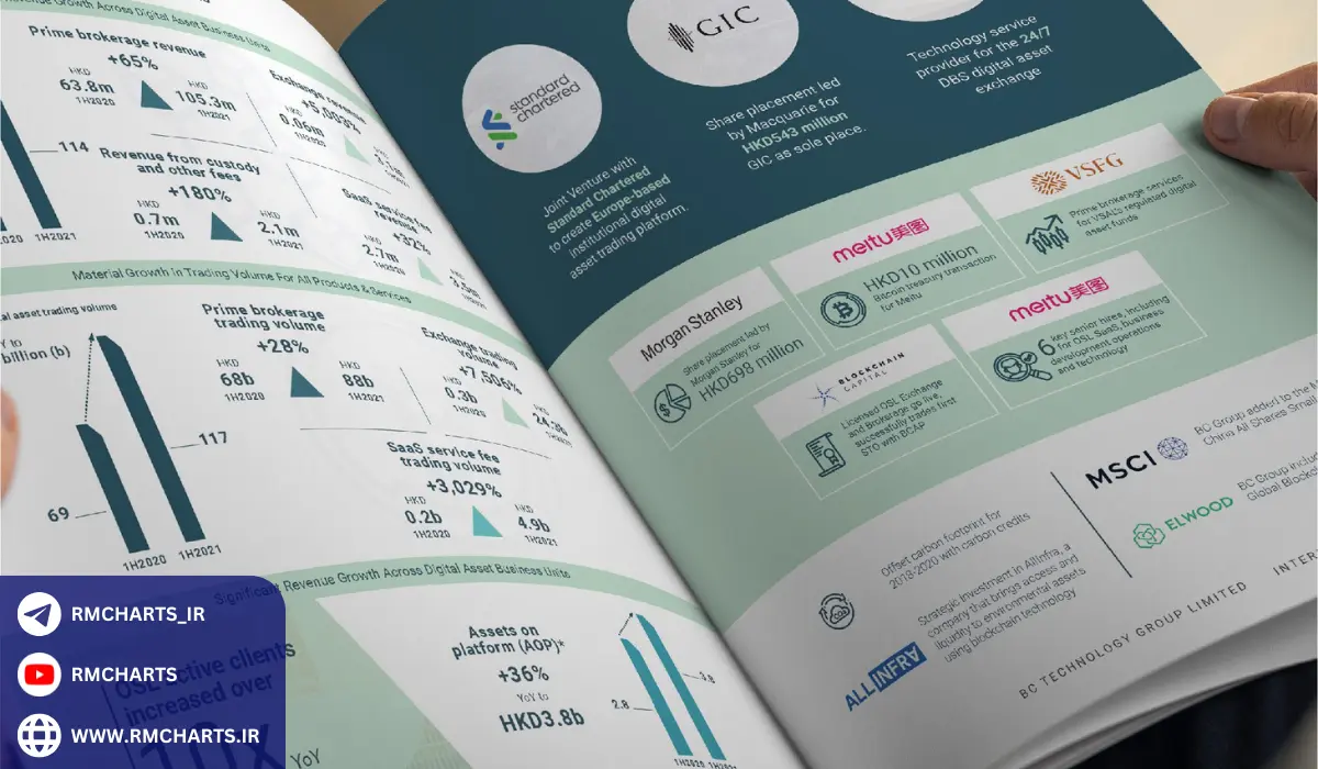 فرآیند تهیه و تدوین گزارش‌های مالی