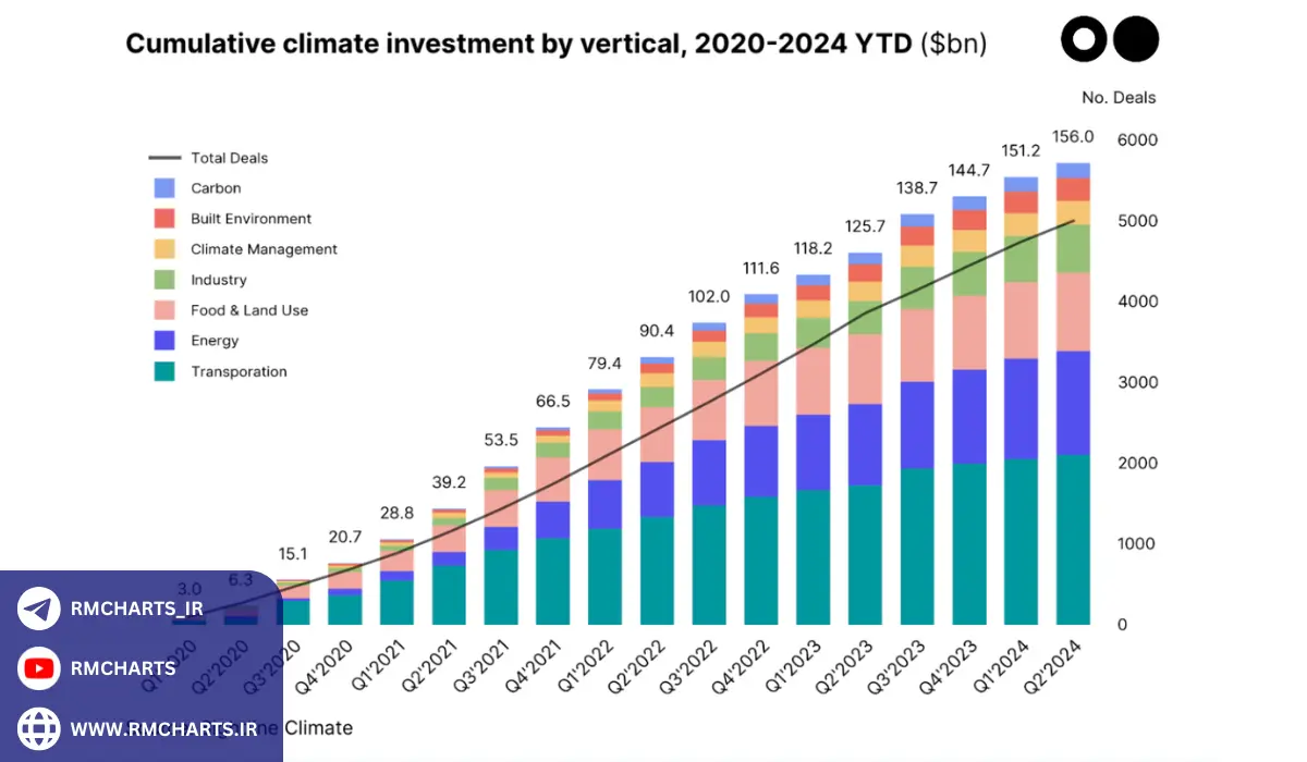 فرصت‌ها و تهدیدهای بازارهای نوظهور در 2024