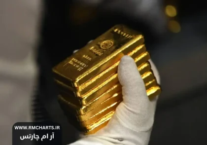 قیمت جهانی طلا امروز
