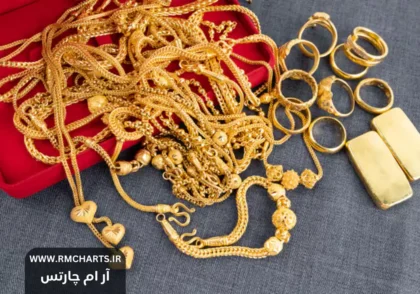 قیمت طلا 1 آذر ۱۴۰۳