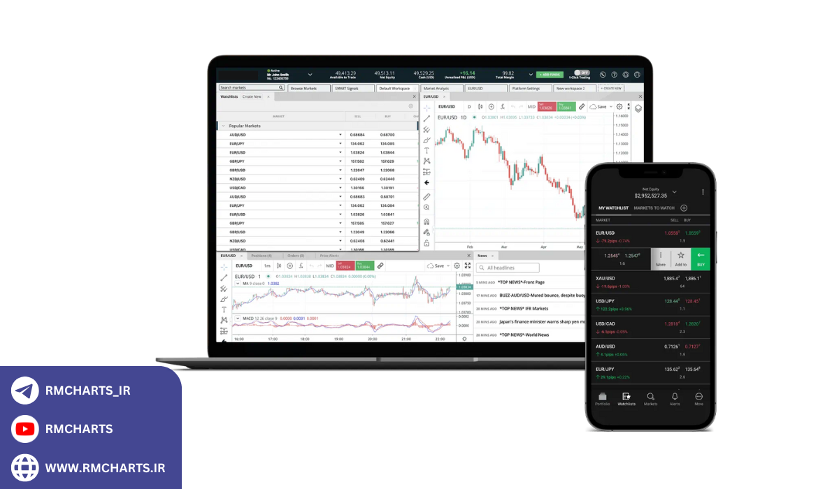 مثال عملی از استفاده موفق حساب میکرو