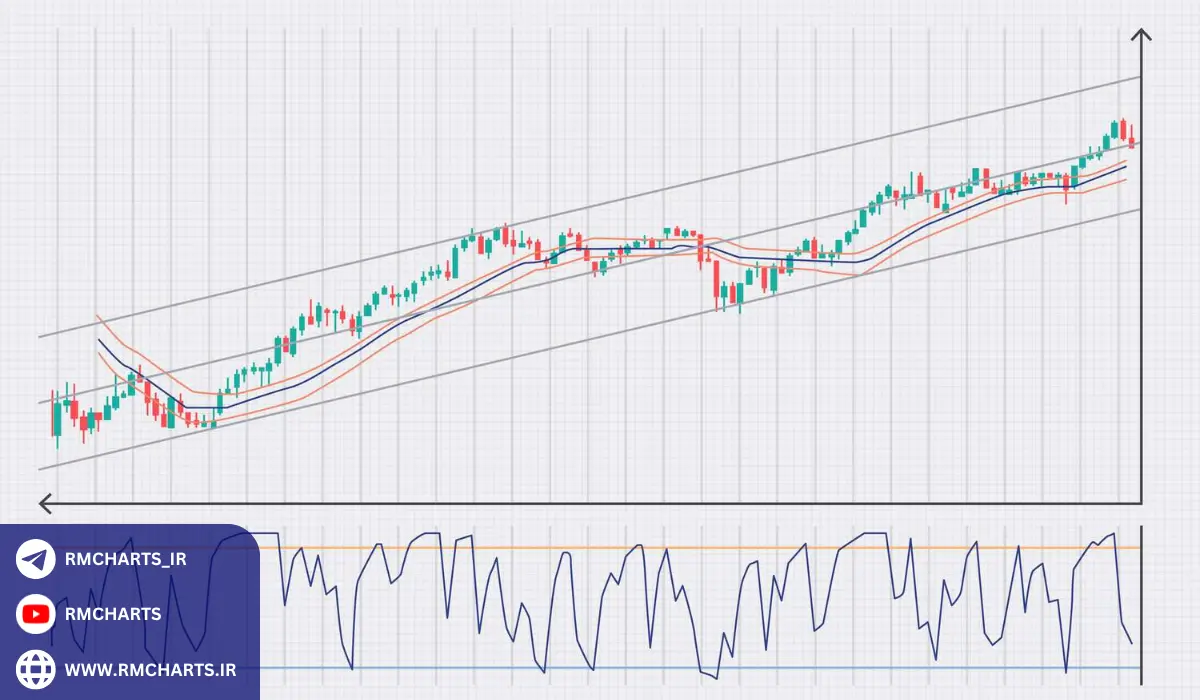 مثال کاربردی از شناسایی روند کوتاه‌مدت
