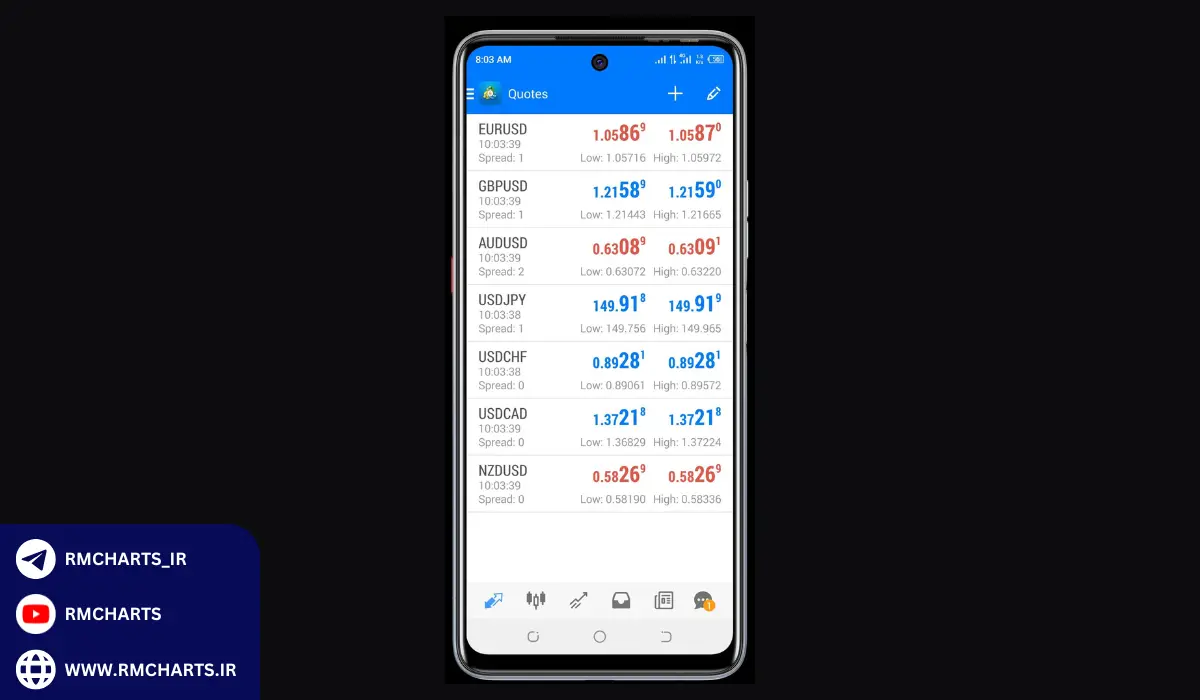 مثال‌های اضافی برای درک بهتر