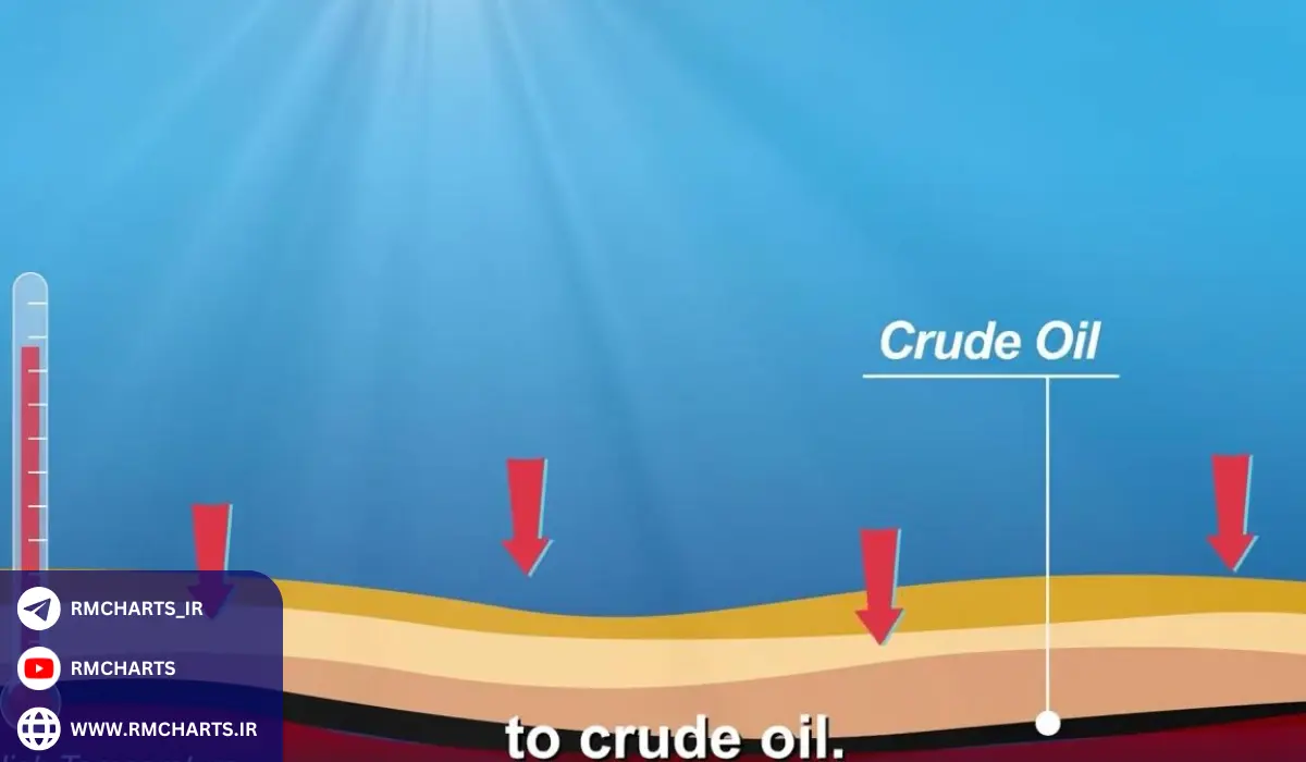 مثال‌های واقعی از تشکیل و استخراج نفت