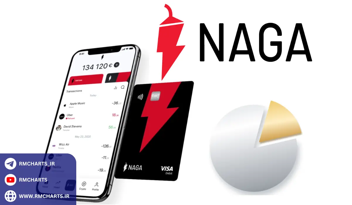 مثال‌های کاربردی از کپی‌تریدینگ در NAGA
