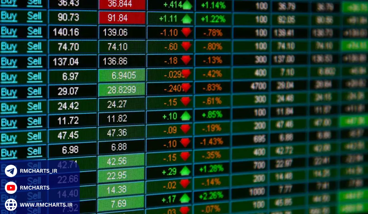 مثال‌های کاربردی در خرید و فروش سهام