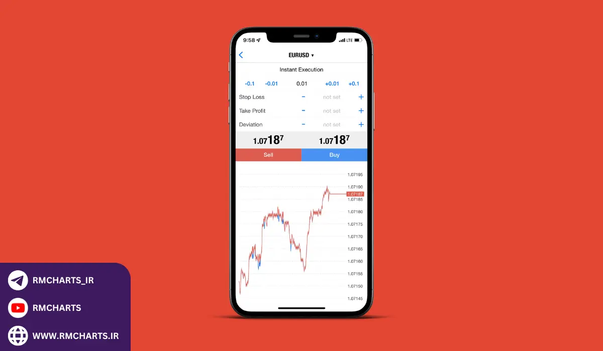مثال‌هایی برای درک بهتر استراتژی‌های ریسک فری