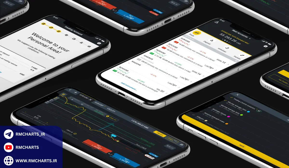 مثال‌هایی برای درک بهتر خدمات Exness