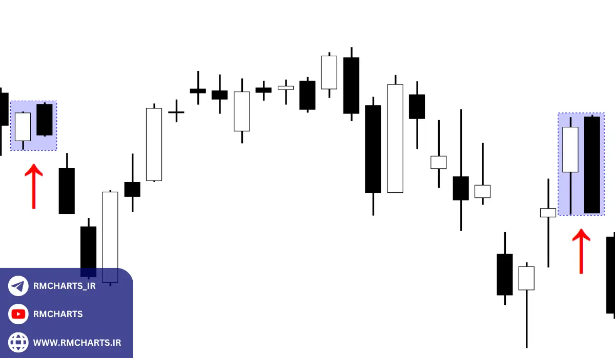 مدیریت ریسک در استفاده از الگوی ابر سیاه