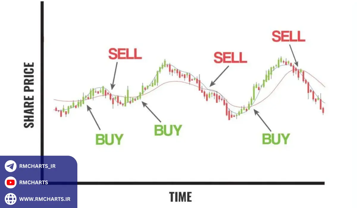 مدیریت ریسک در معاملات روزانه