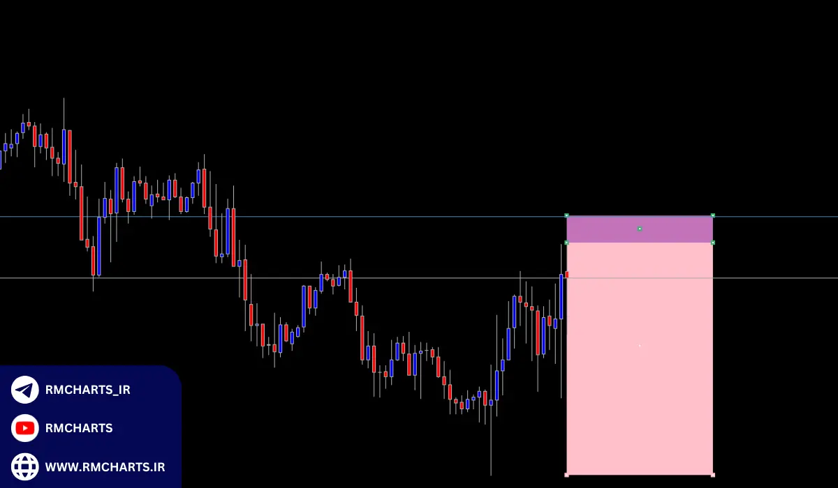 مزایا و معایب استراتژی ریسک فری