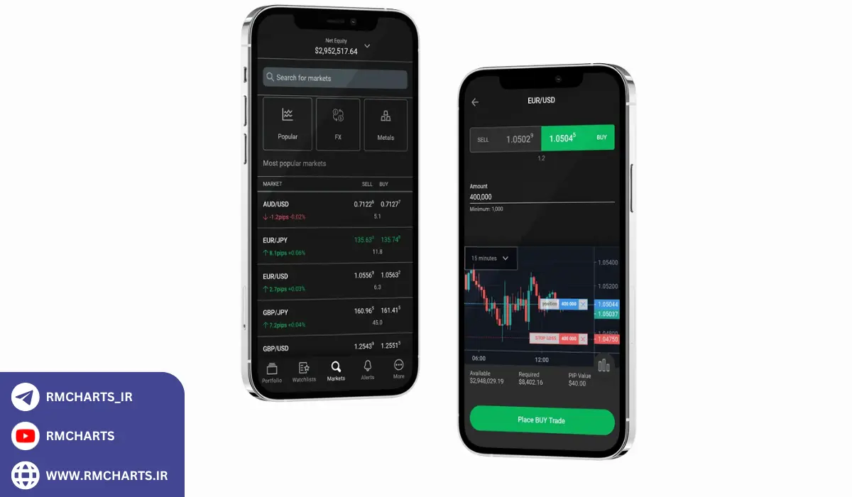 مزایای حساب استاندارد