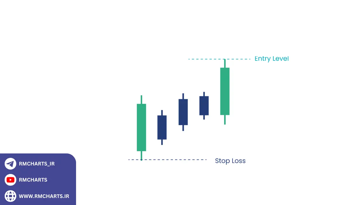 مزایای نمودار شمعی در تحلیل تکنیکال