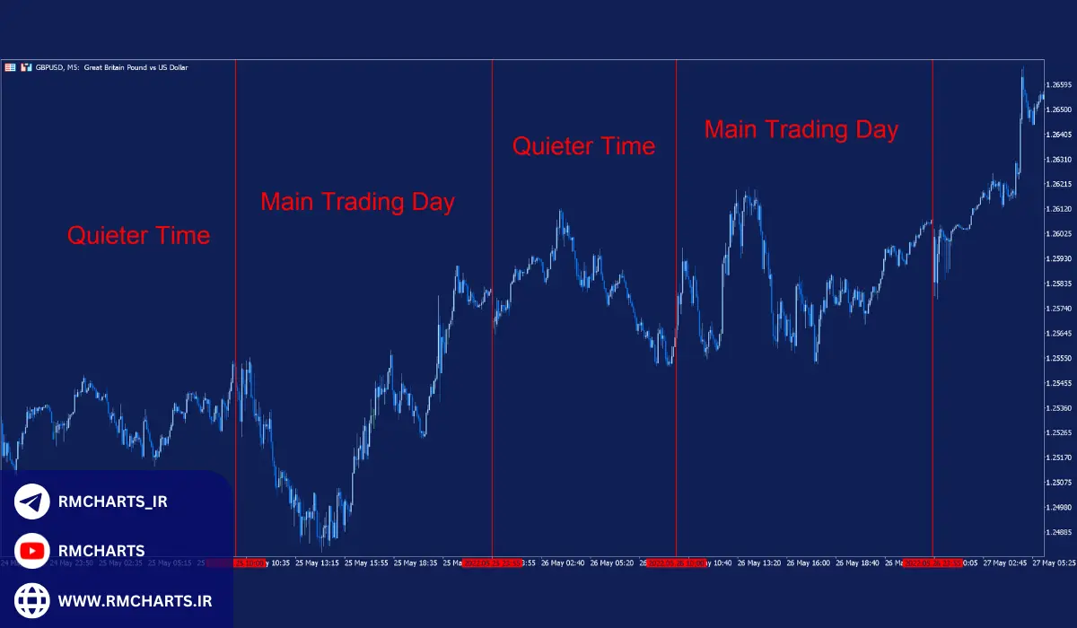 مزایای و معایب اسکالپر بودن