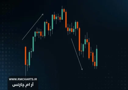 معاملات بازگشتی