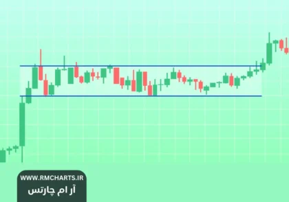 معاملات رنج (Range Trading)