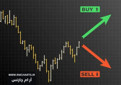 معاملات روندی