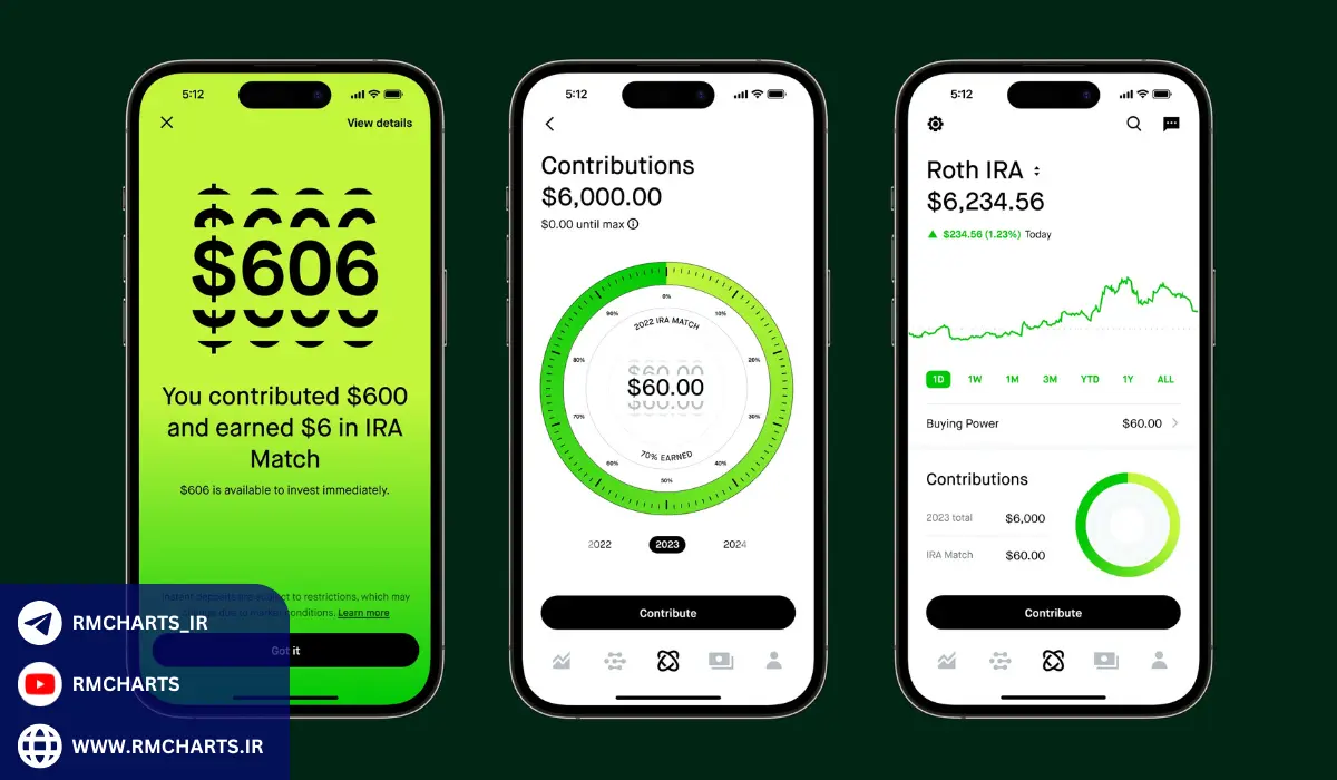 معایب Robinhood