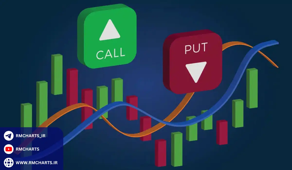 مفهوم گزینه‌ها (Options) و اجزای آن