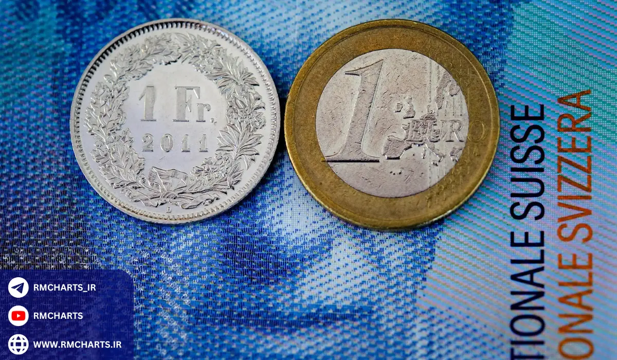 مقایسه فرانک سوئیس با سایر ارزهای مهم جهانی