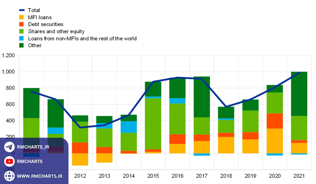 مقررات بانک مرکزی اروپا و تأثیر آن‌ها بر اقتصاد جهانی