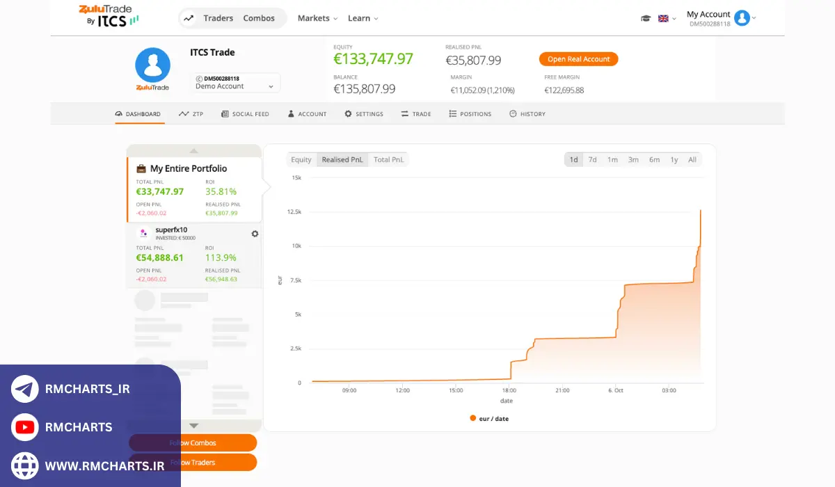 نحوه انتخاب بهترین تریدرها در ZuluTrade