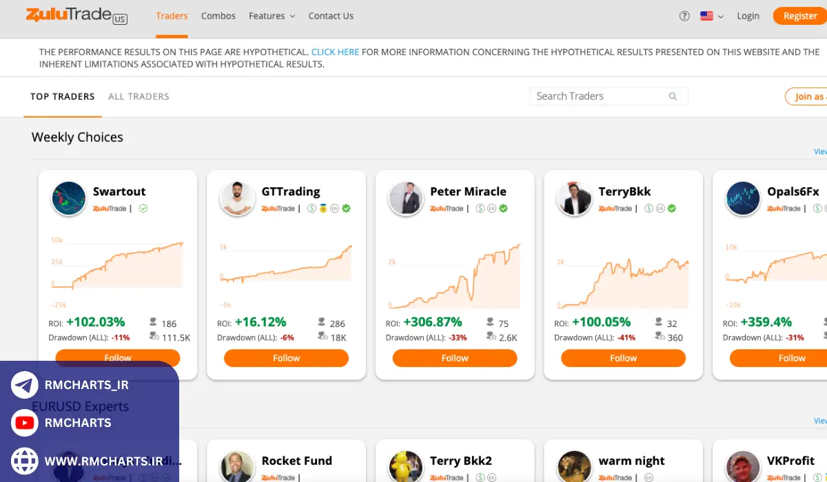 نحوه عملکرد ZuluTrade