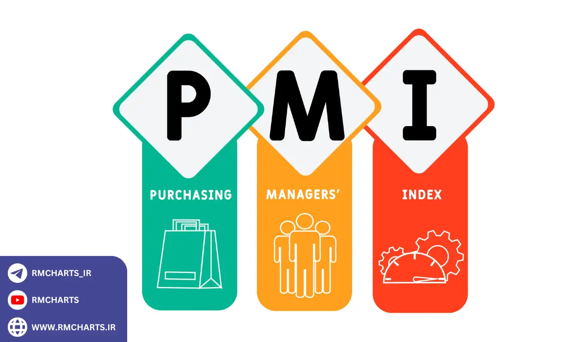 نحوه محاسبه و ساختار شاخص مدیران خرید