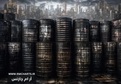 نشست مهم اوپک+