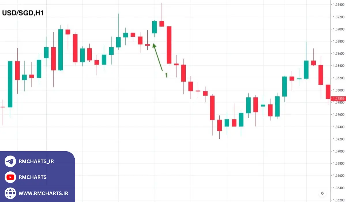 نقش بروکر در اسلیپیج