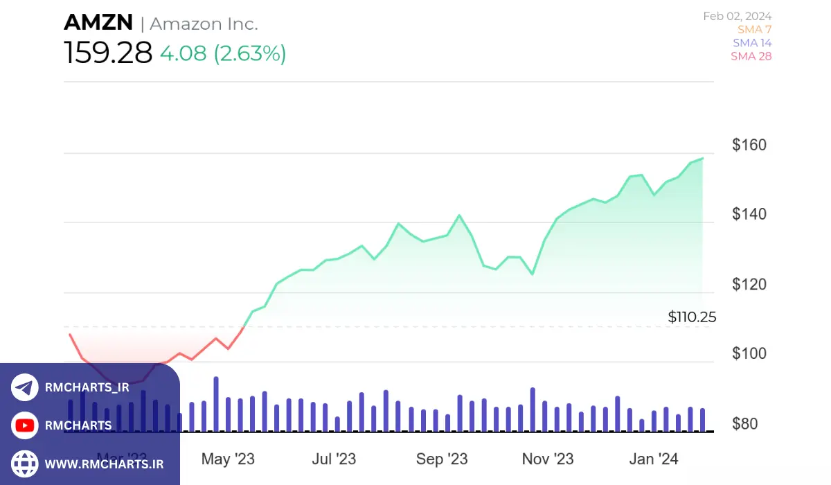 نقش تحلیل بنیادی در پیش‌بینی قیمت سهام 2024