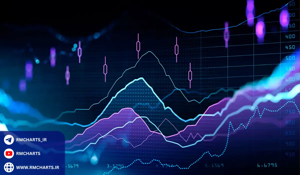 نقش تحلیل‌های تکنیکال و فاندامنتال در کاهش ریسک در فارکس