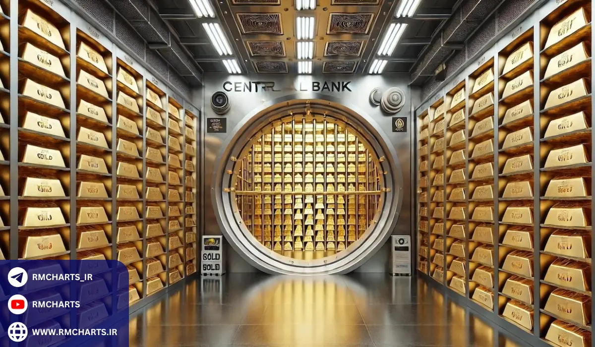 نقش سیاست‌های پولی در نوسانات طلا