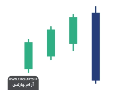 نمودار خطی و شمعی 2024