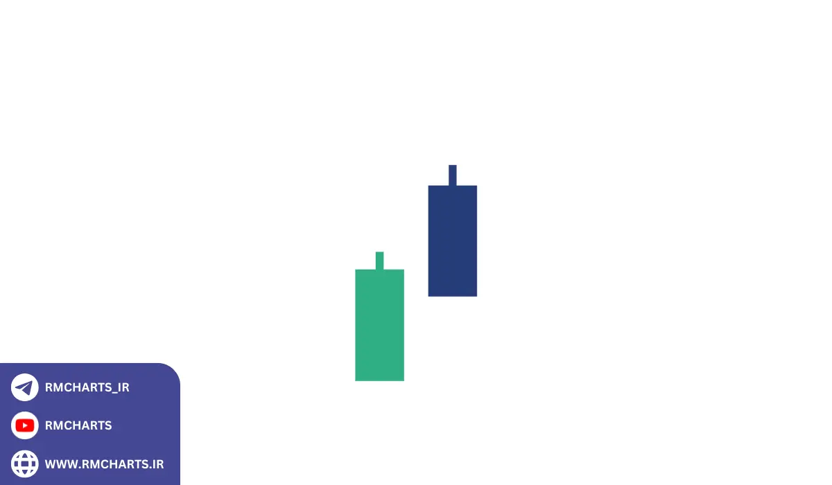 نمودار شمعی ابزار جامع برای تحلیل دقیق‌تر