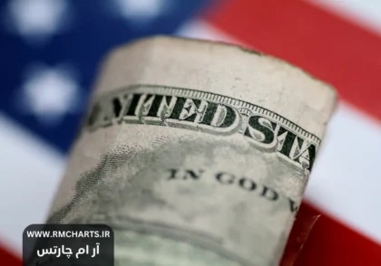 نوسانات شاخص دلار آمریکا